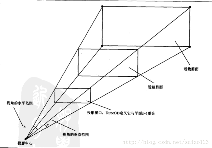 这里写图片描述