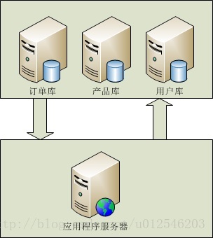 这里写图片描述