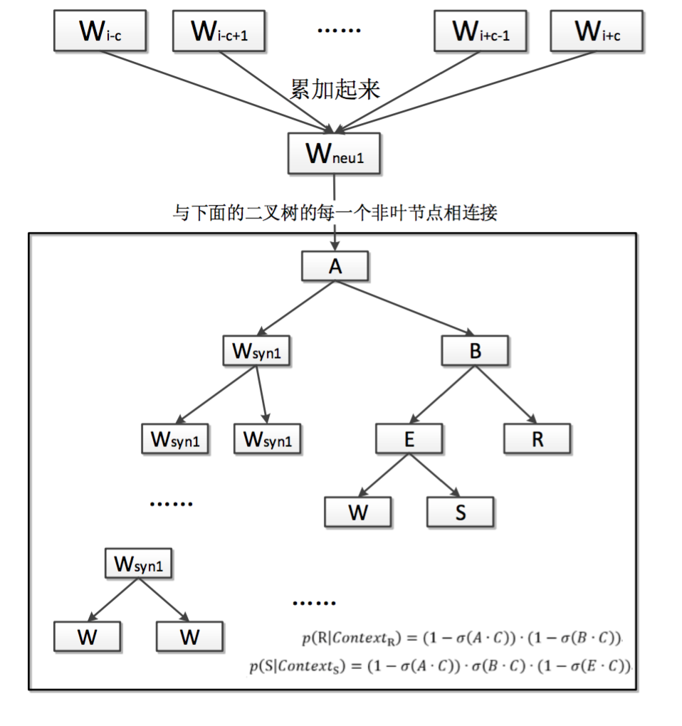 這裡寫圖片描述