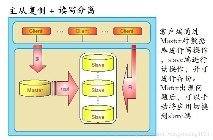 這裡寫圖片描述