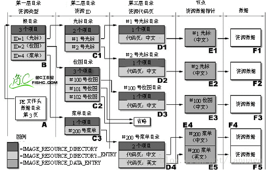 这里写图片描述