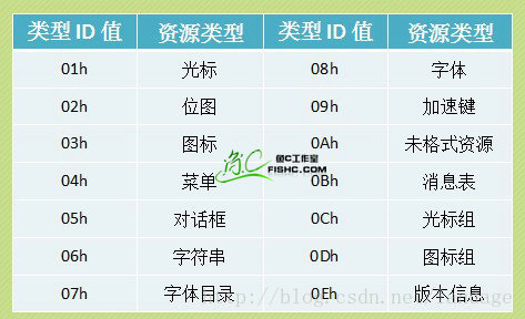 这里写图片描述