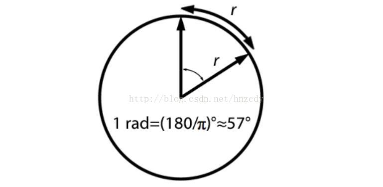 自定义view基础 角度与弧度 晁东洋的博客 Csdn博客