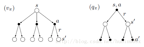 backup diagram for v and q