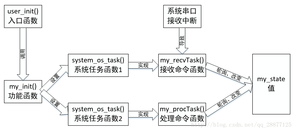 這裡寫圖片描述