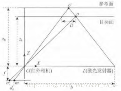 这里写图片描述