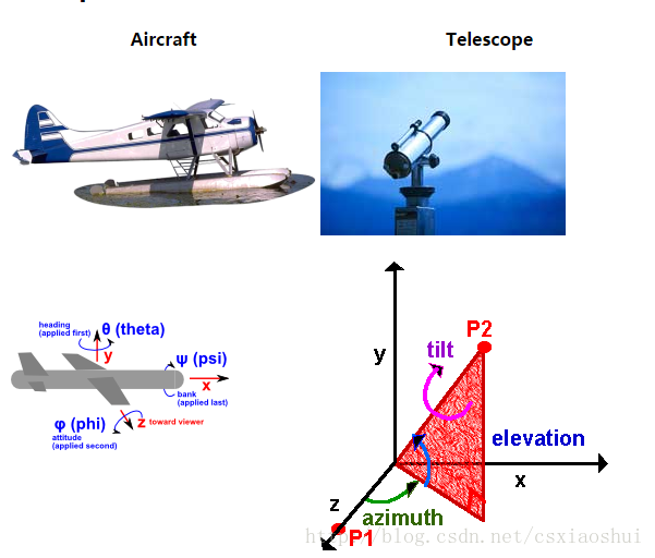 EulerAngle