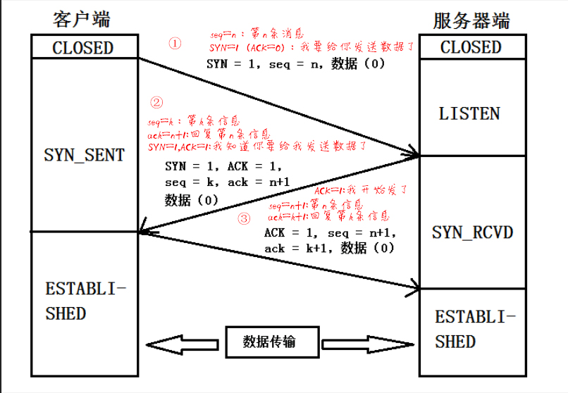 挥手示意图片