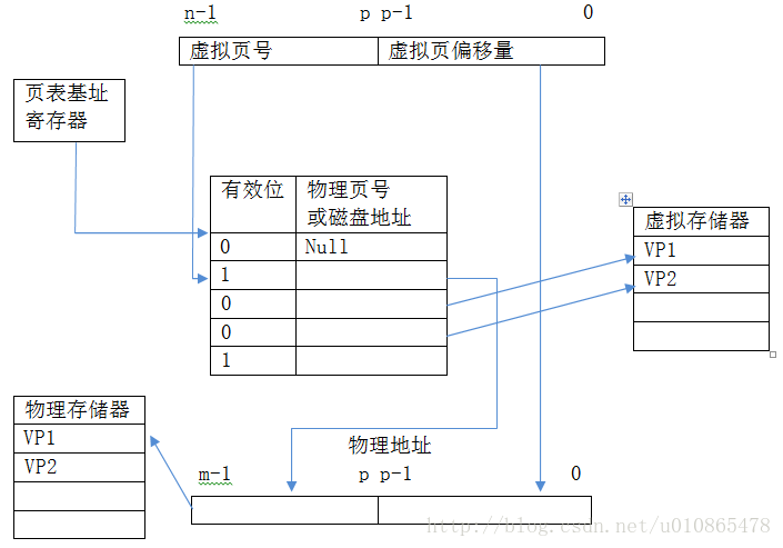 这里写图片描述