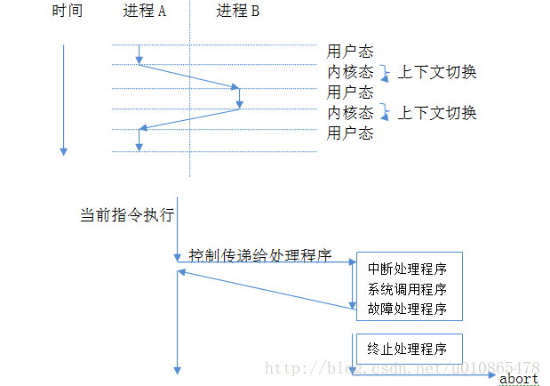 这里写图片描述