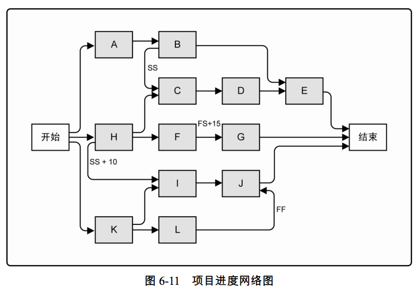 图 6