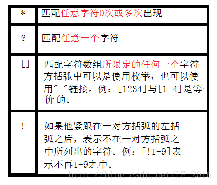 Shell编程之符号与变量 Sunnylunch Blog Csdn博客