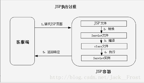 這裡寫圖片描述