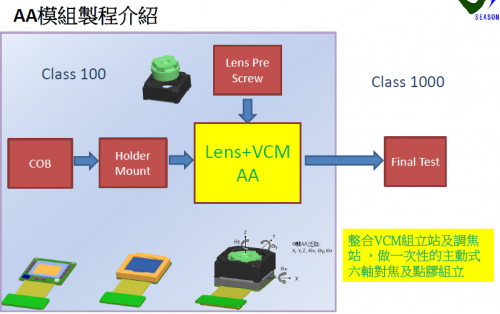 摄像头生产流程与工艺图片