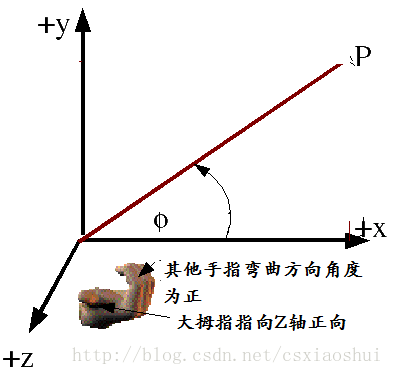 RightHanderRule