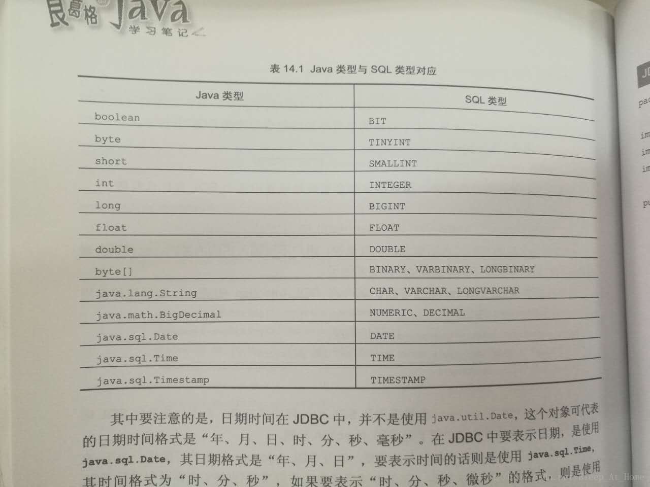 Java数据类型对应数据库数据类型