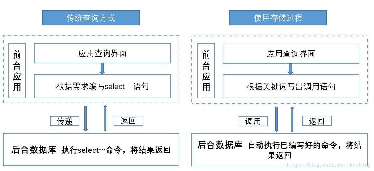 這裡寫圖片描述