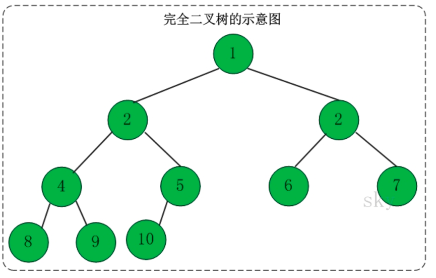 java实现简单二叉树「建议收藏」