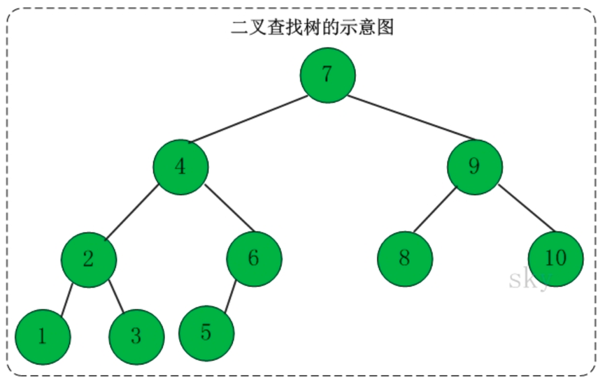 java实现简单二叉树「建议收藏」