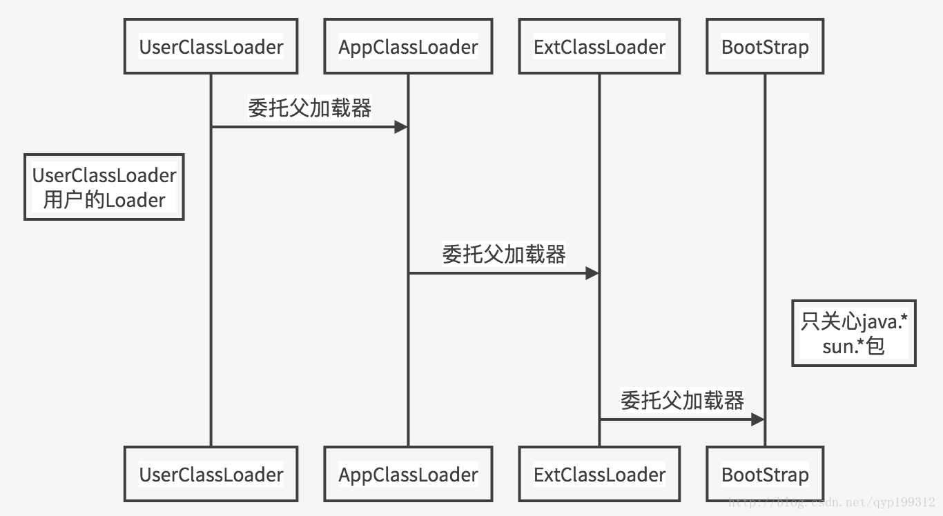 图解Java类加载机制