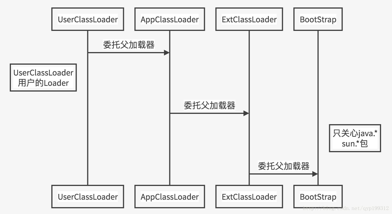 看图