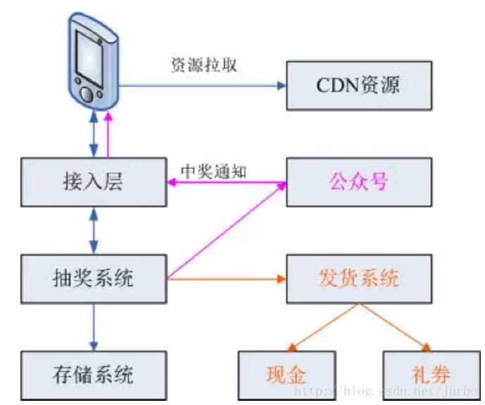 这里写图片描述