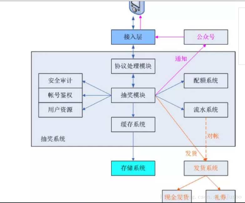 这里写图片描述