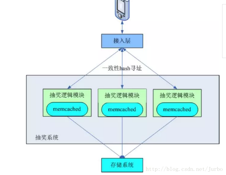 这里写图片描述