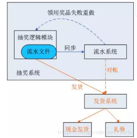 这里写图片描述