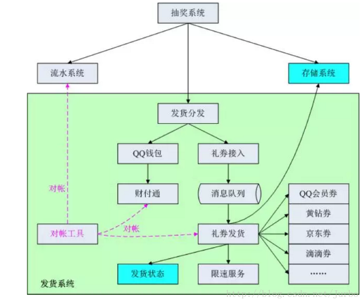 这里写图片描述