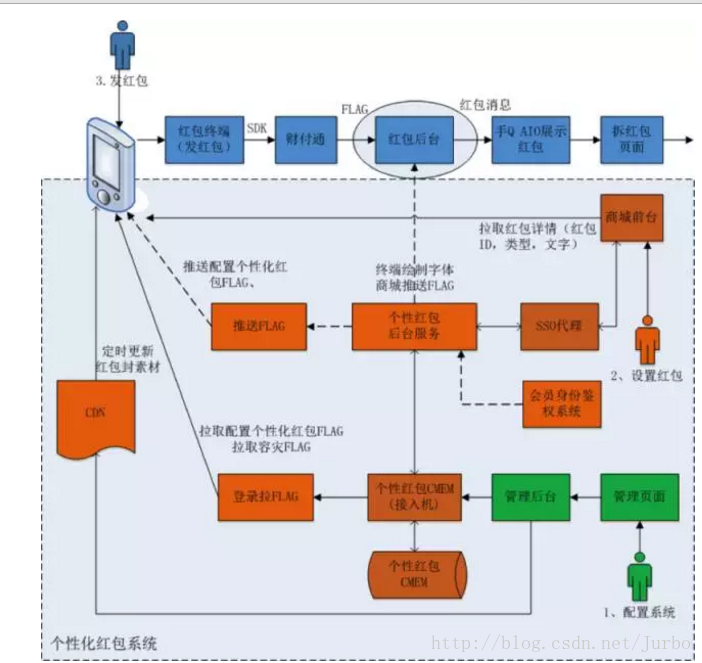 这里写图片描述