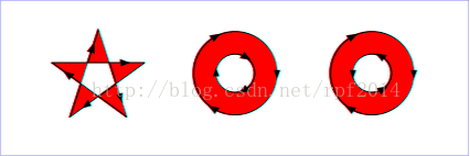 iOS CAShapeLayer的FillRule属性总结