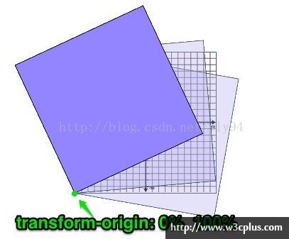 tranform值transform-origin