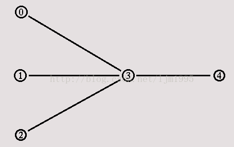 NS2相关学习——创建Xgraph的输出文件