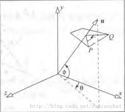 RotateArbitrary