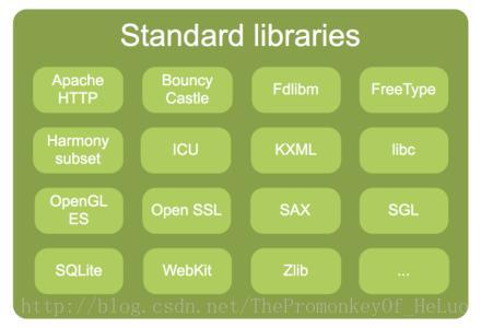 Standard libraries