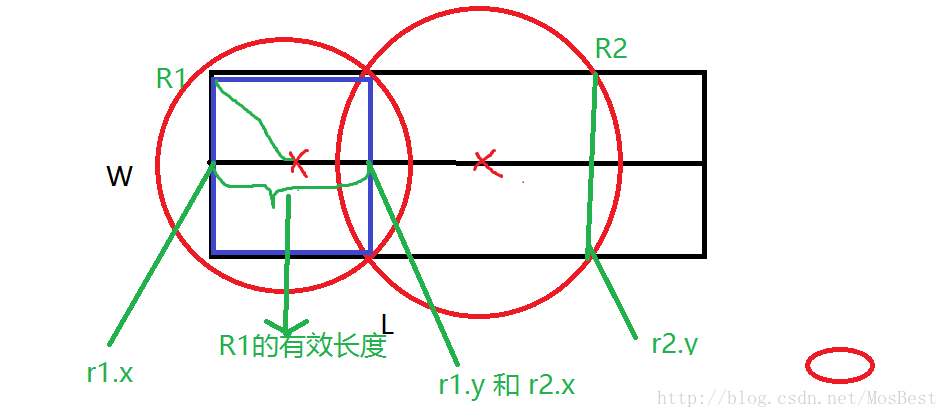 南工ACM:喷水装置1