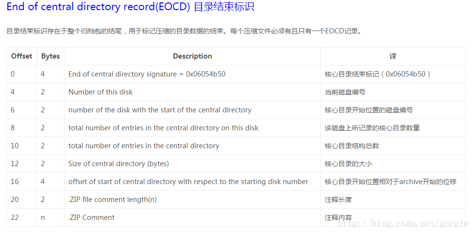 zip文件目录结束标识