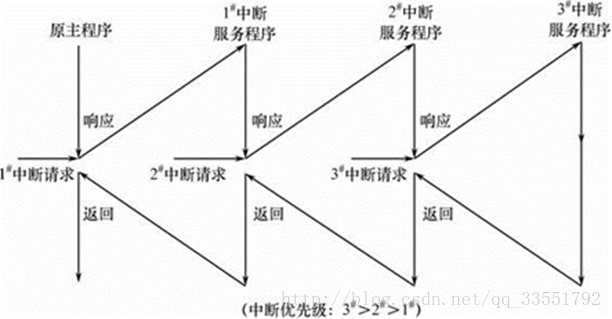 這裡寫圖片描述