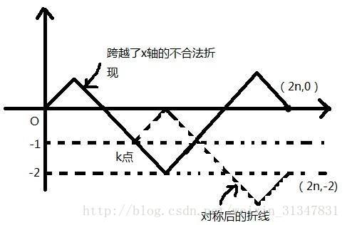 圖源網路