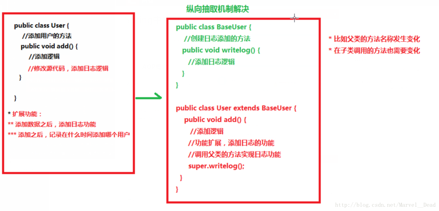 一张不是用动态代理实现图