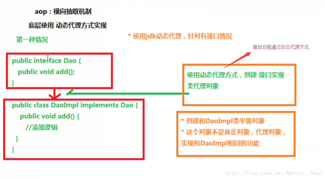 这里有两张动态代理实现图