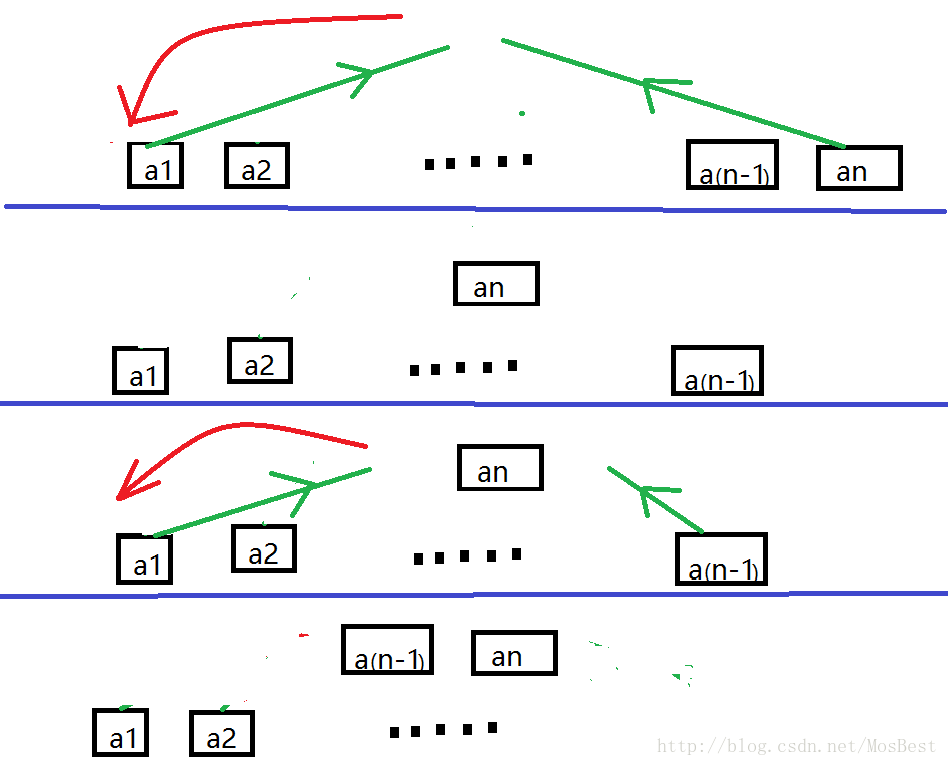 南工ACM：过河问题