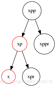 xp的兄弟节点xppr是黑色