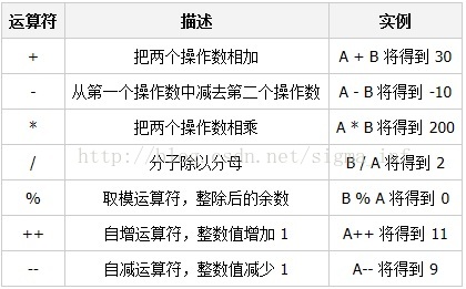 C语言中的所有运算符用法及总结 C C Sigma Inf的博客 Csdn博客