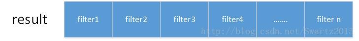 result由filter拼接而成
