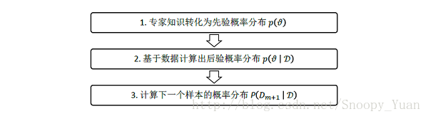 這裡寫圖片描述