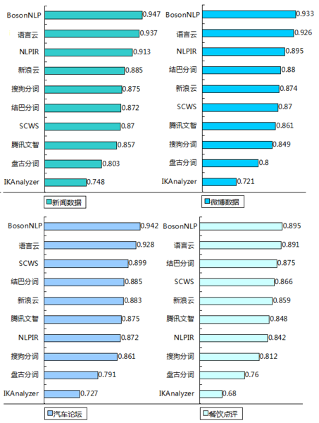 这里写图片描写叙述