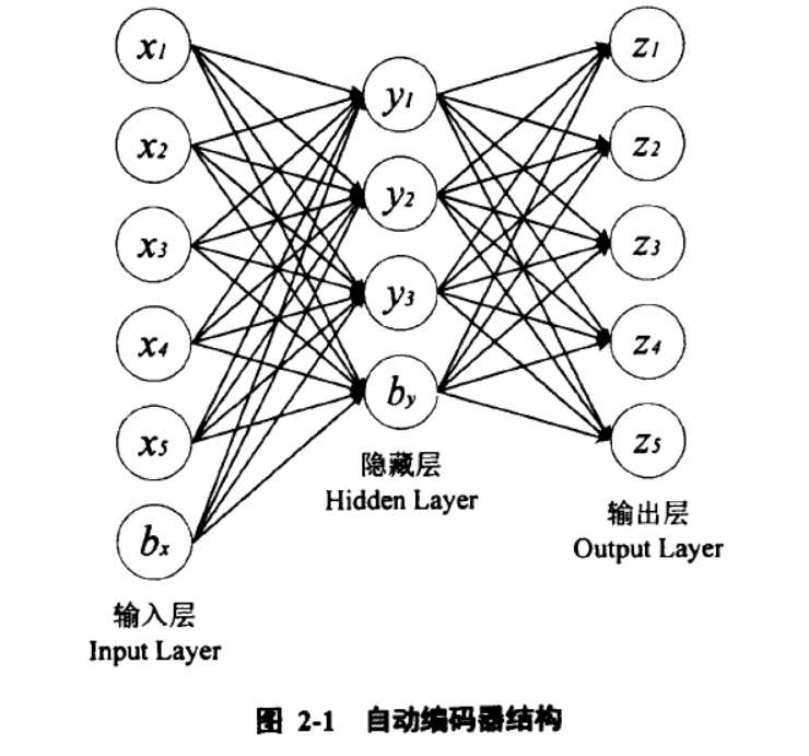 这里写图片描写叙述