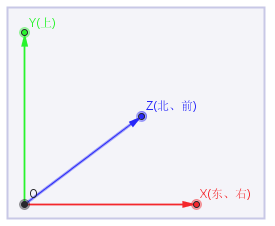 Unity学习笔记——Quaternion（四元数）_unity Quaternion-CSDN博客